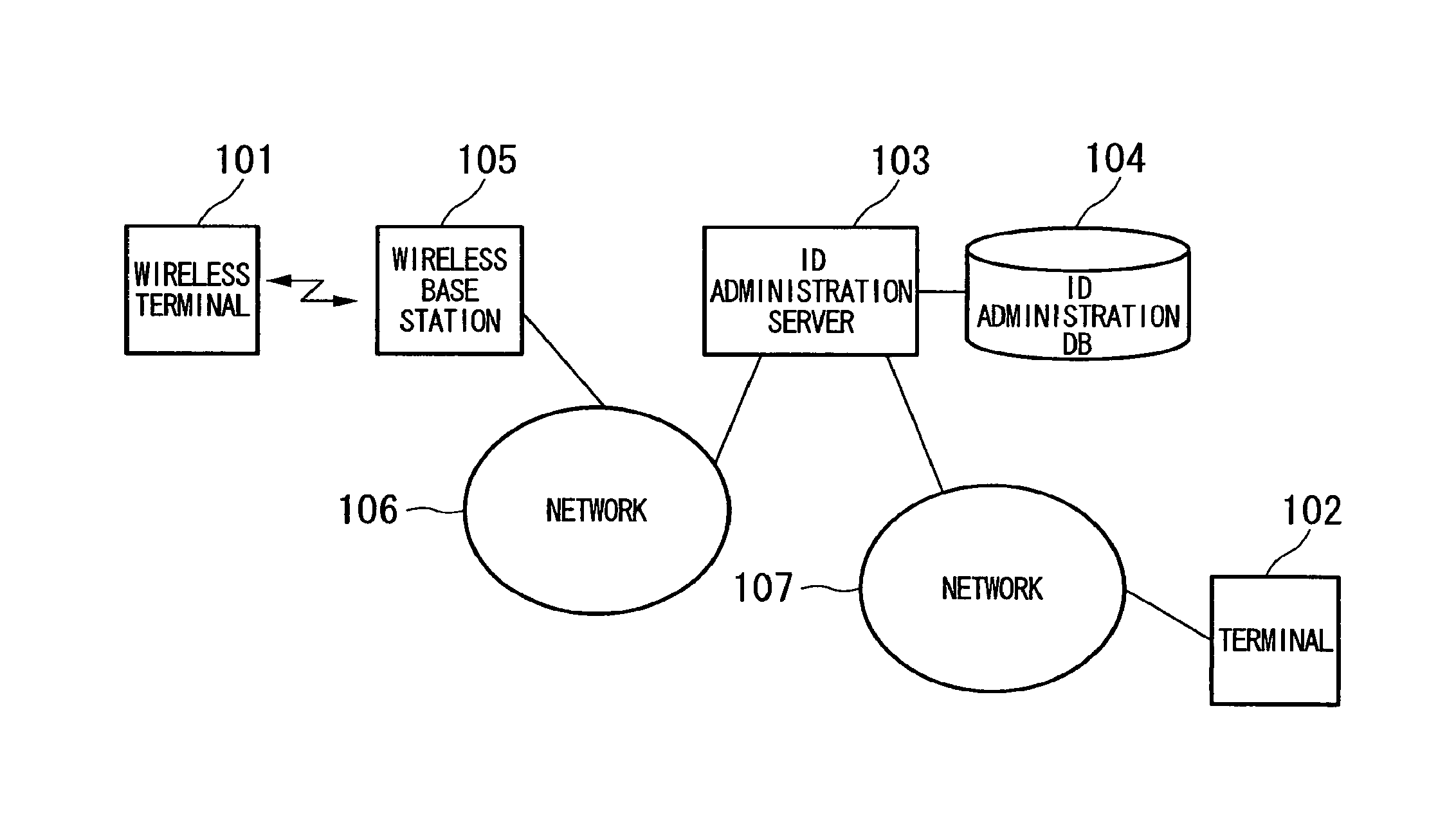 Terminal identification method, authentication method, authentication system, server, terminal, wireless base station, program, and recording medium