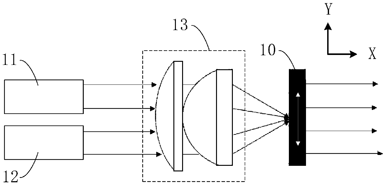 A laser light source and projection system