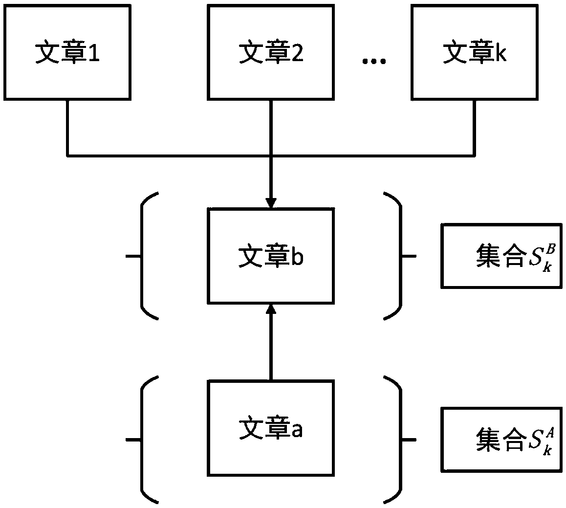 A paper relevance quantification method based on reference list overlap degree