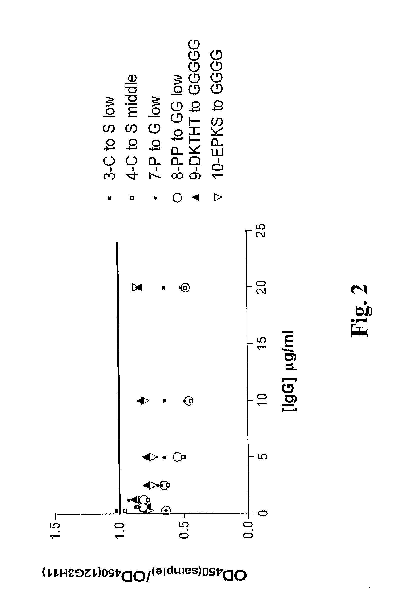 Modulation Of Antibody Effector Function By Hinge Domain Engineering