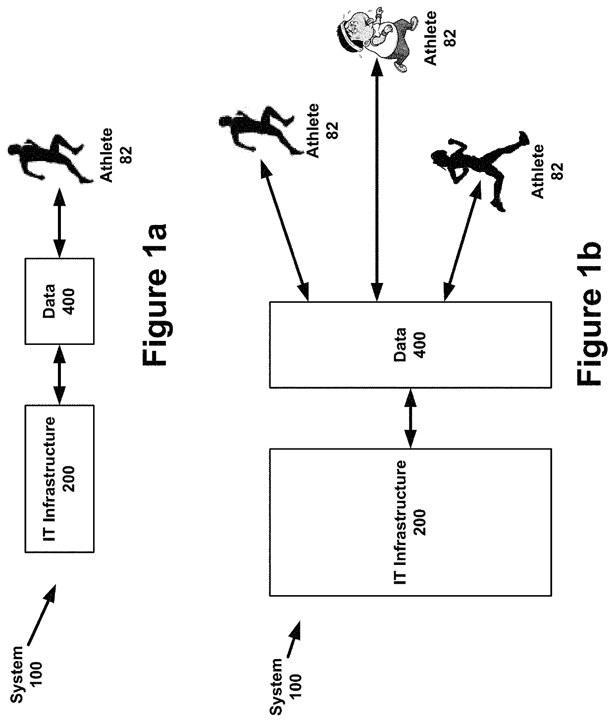System and method for developing athletes