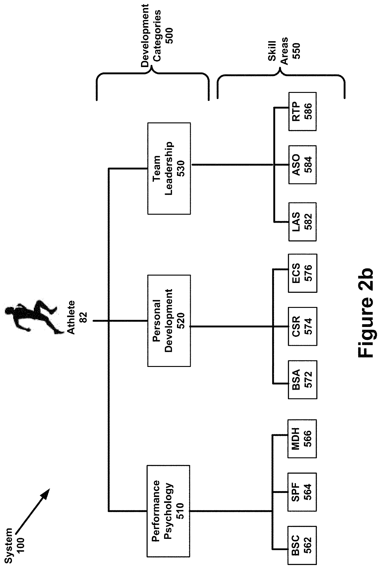 System and method for developing athletes