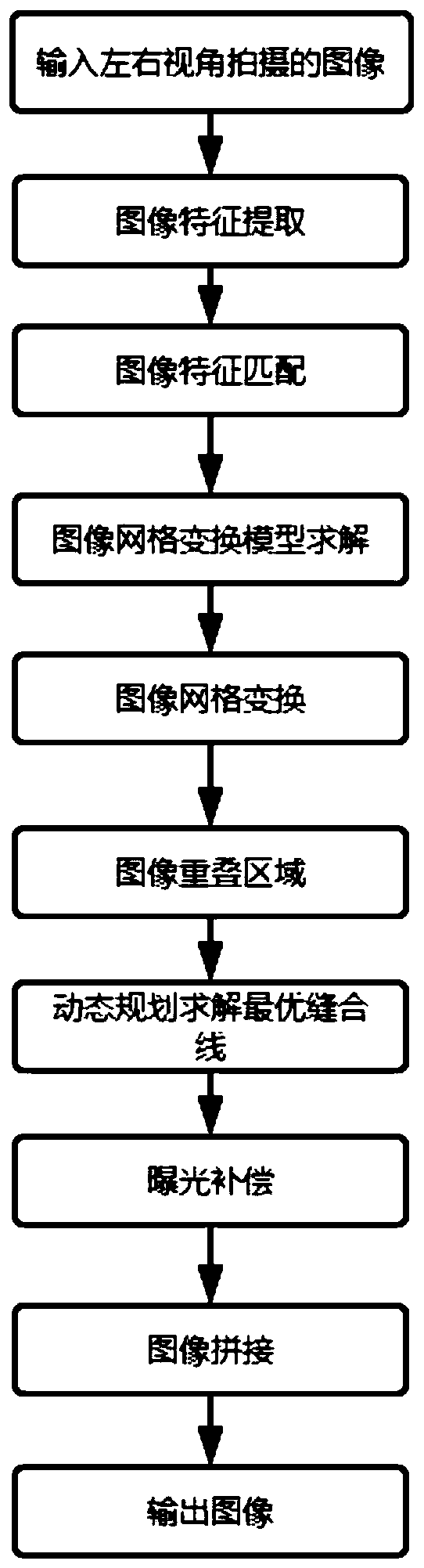 Binocular camera image suture line splicing method and system based on regional feature registration