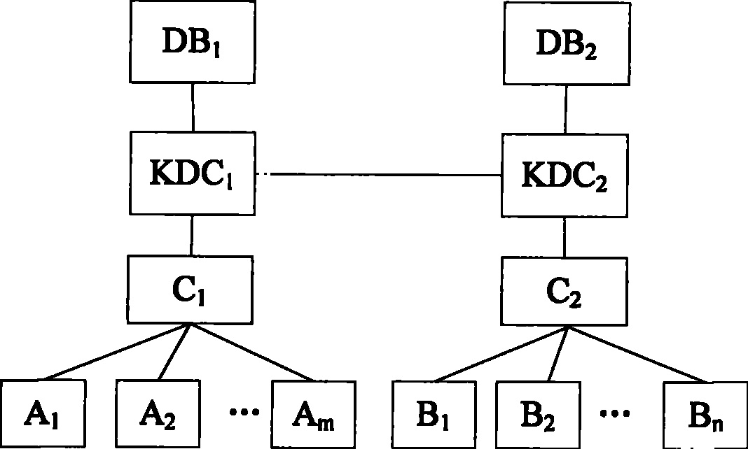 Entity secret talk establishing system based on multiple key distribution centers and method therefor