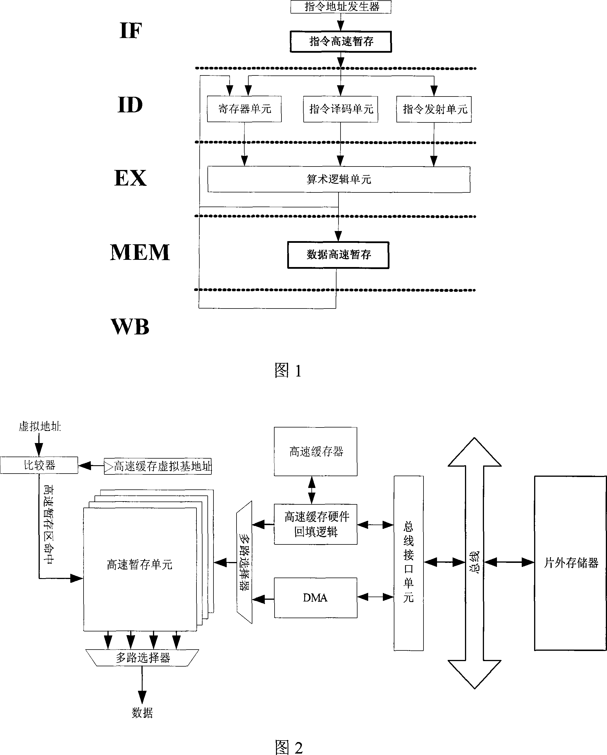 Design method of low-power consumption high performance high speed scratch memory
