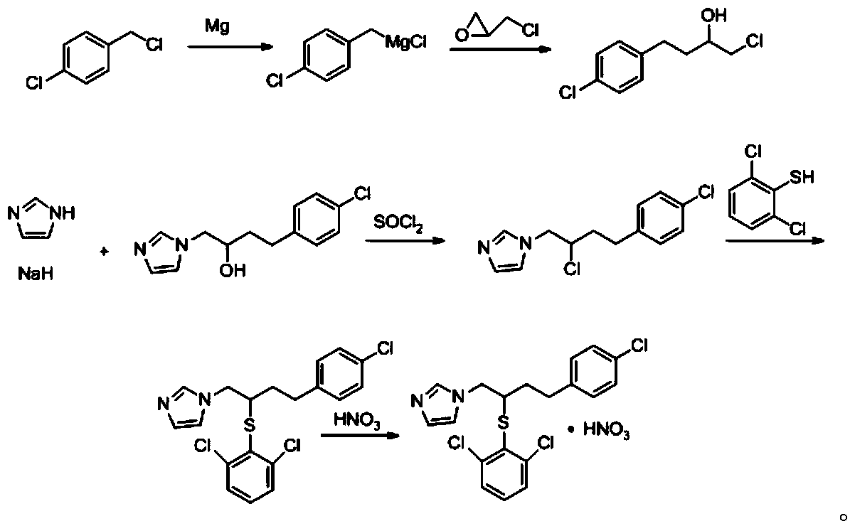 A kind of method of industrialized production butoconazole nitrate