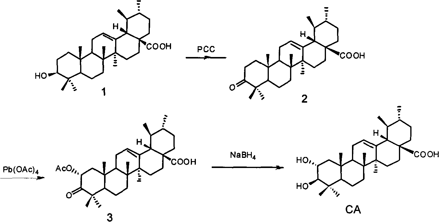 Preparation method of corosolic acid
