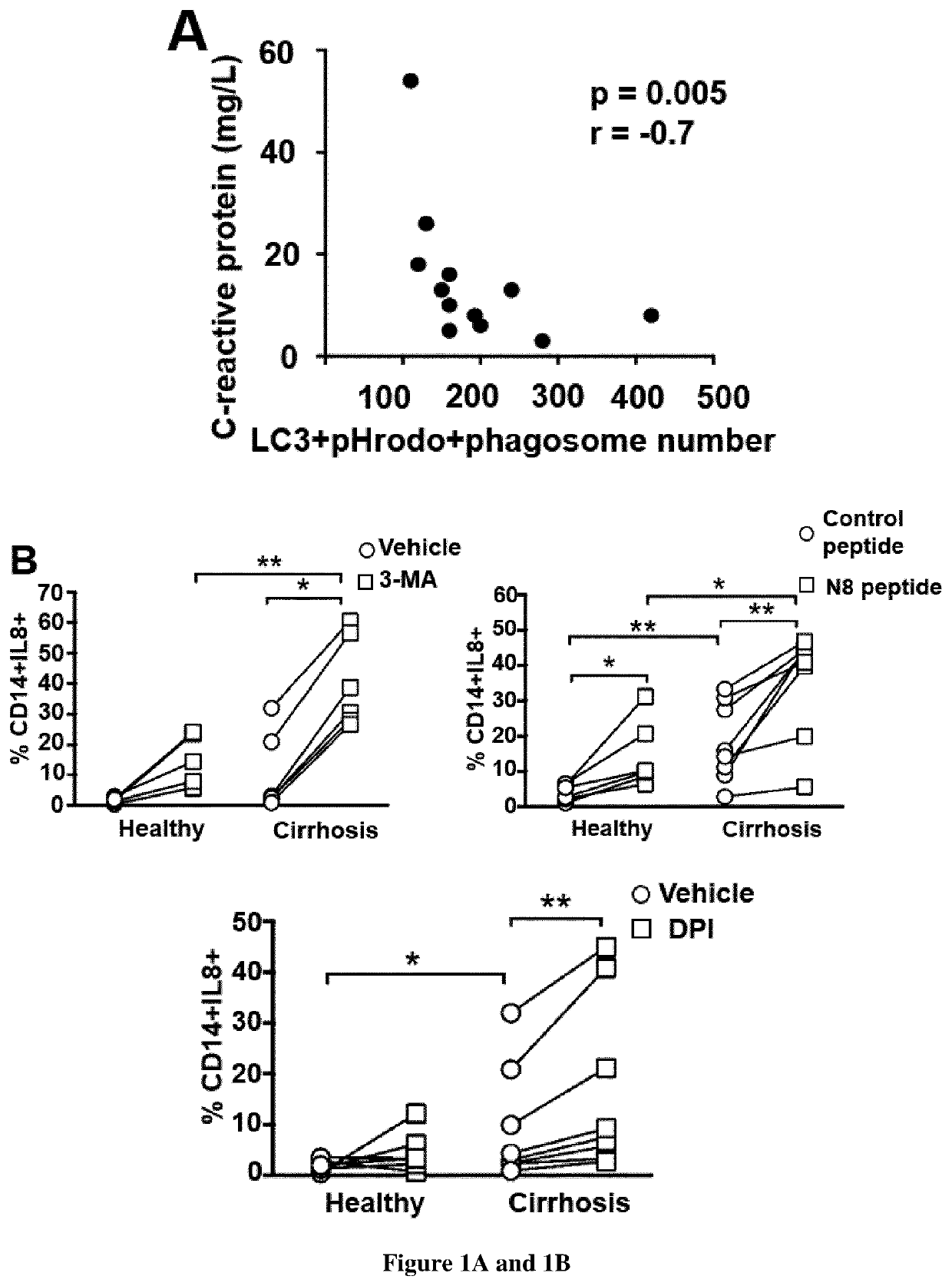 Use of agents capable of inducing lc3-associated phagocytosis for treating sustained inflammation in patients suffering from chronic liver disease