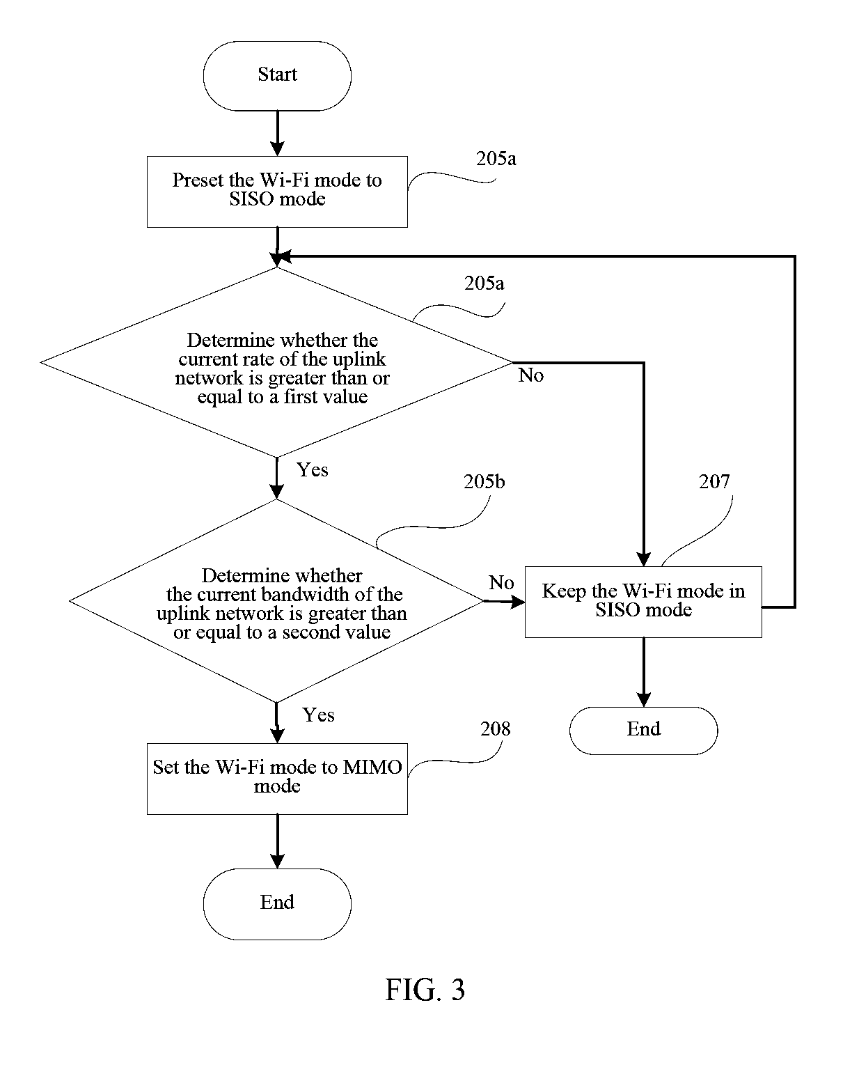 Method and wi-fi device for setting communications mode