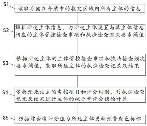 A comprehensive law enforcement control system and method