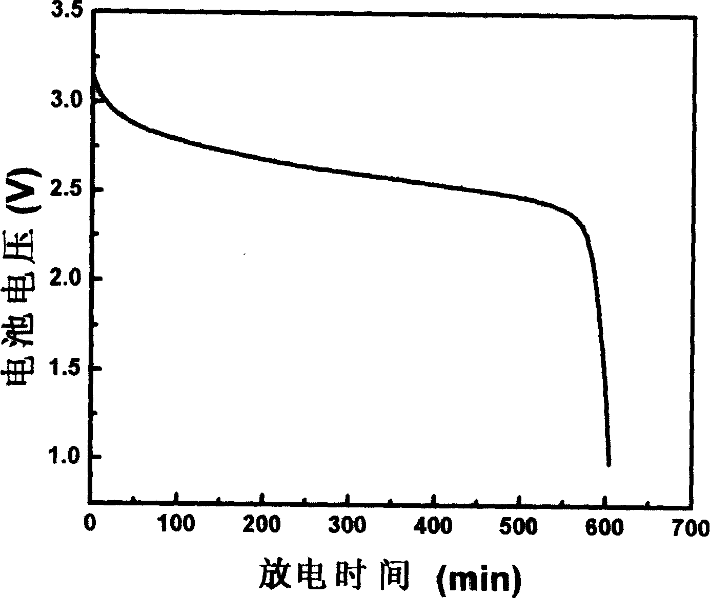 Non-aqueous/aqueous two-phase gel electrolyte, preparation and battery thereof