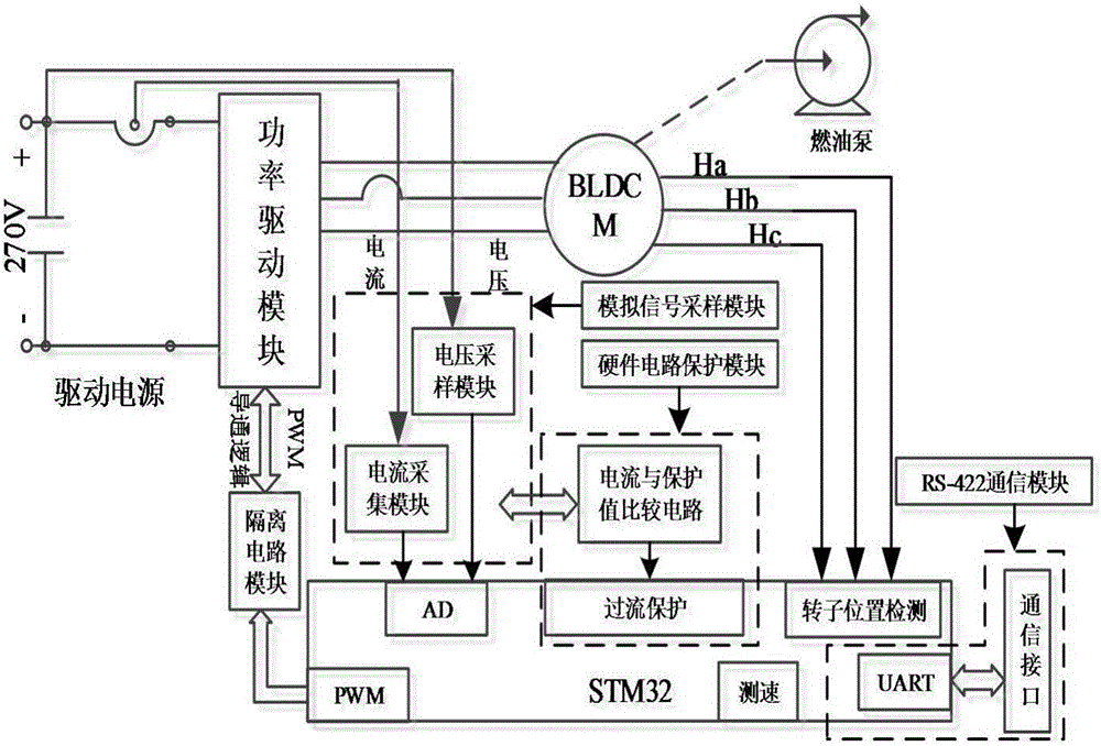 Miniaturization high-power brushless direct-current motor controller and layout structure thereof