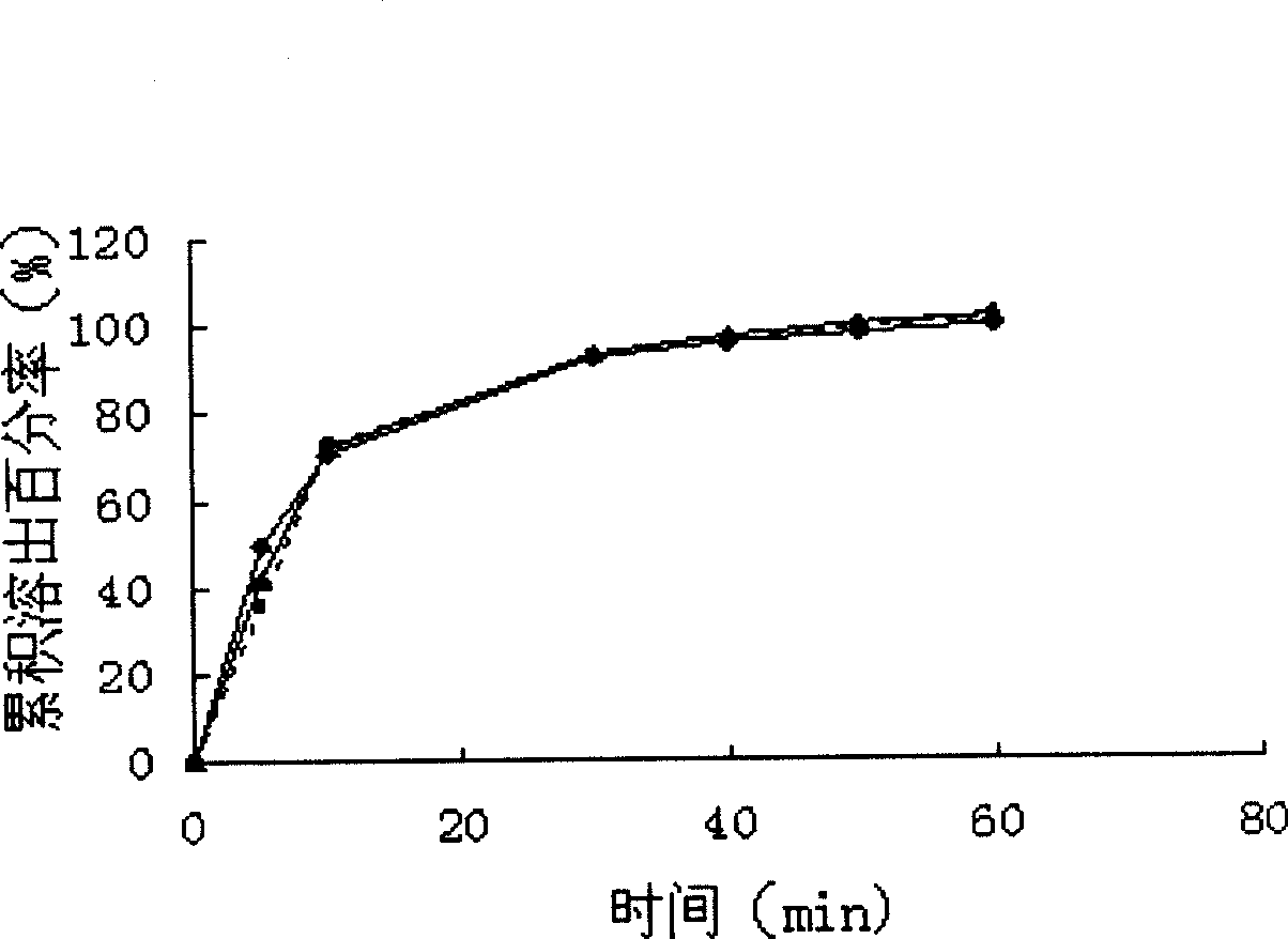 Nimodipine solid dispersoid and preparation method thereof