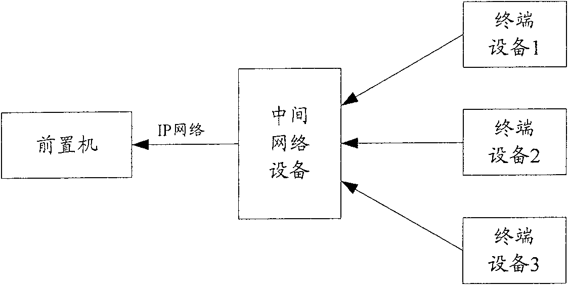 Proxy access method, control network equipment and proxy access system