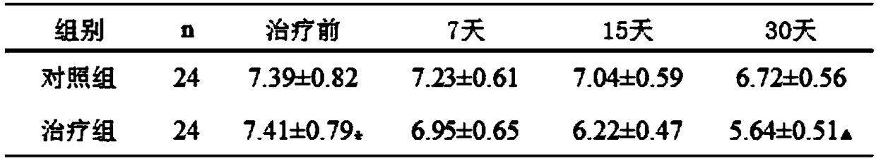 Vegetable and fruit extract formula for preventing and treating type II diabetes mellitus and preparation method