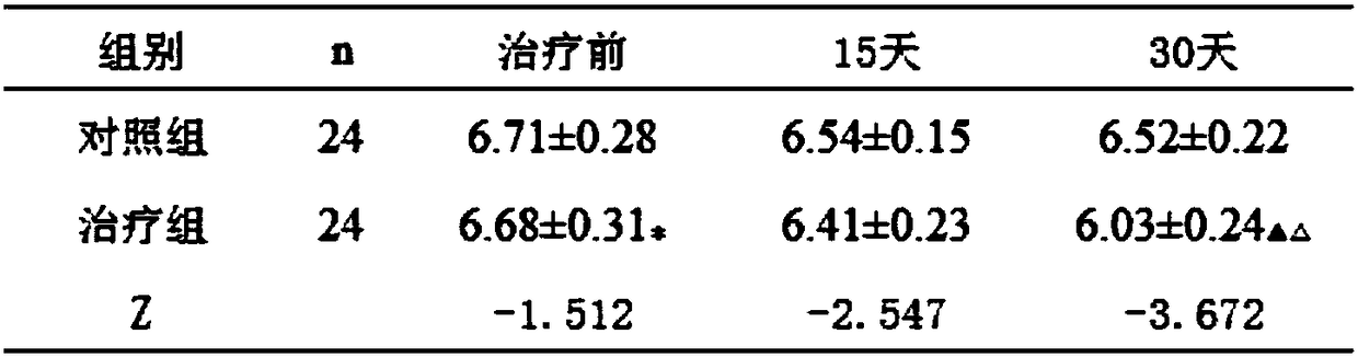 Vegetable and fruit extract formula for preventing and treating type II diabetes mellitus and preparation method