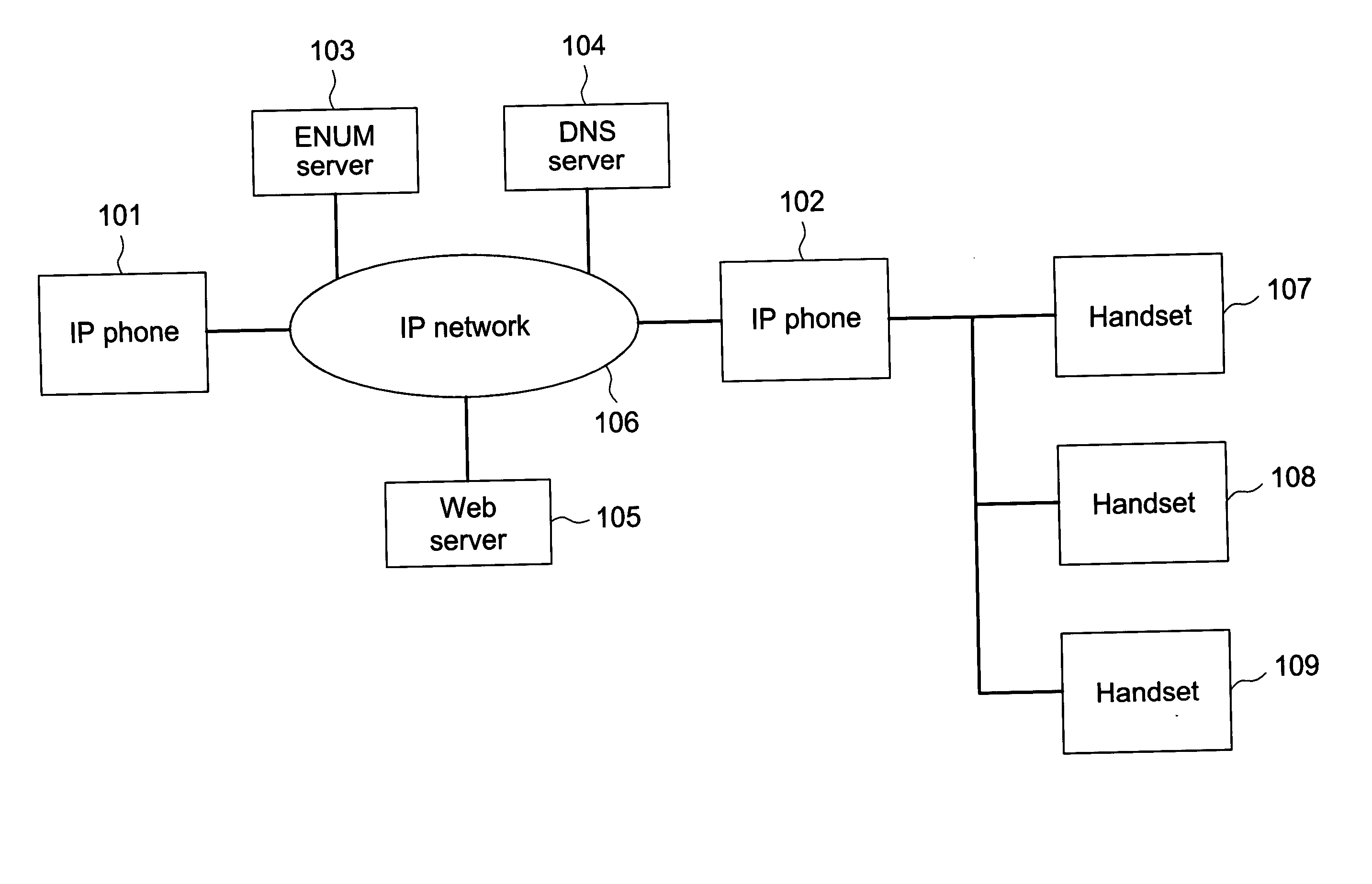 IP telephone system, IP telephone apparatus and method for identifying destination user