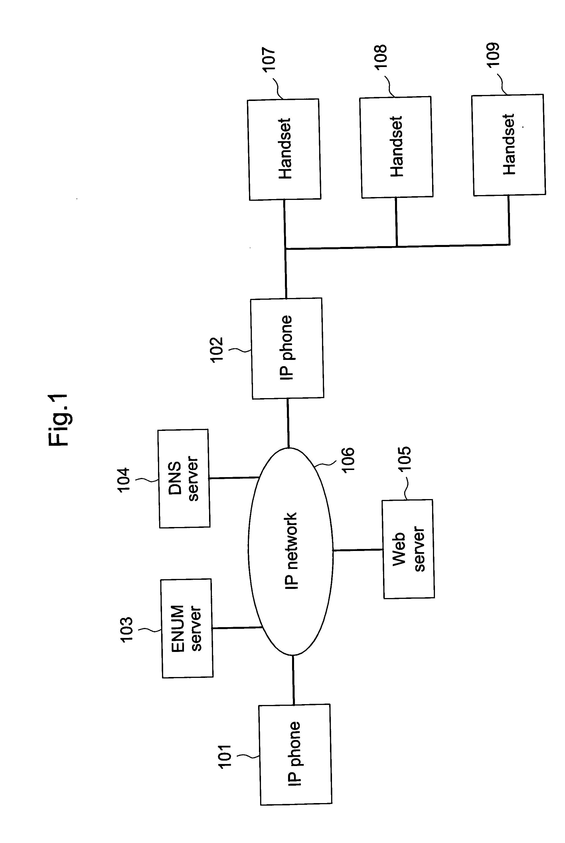 IP telephone system, IP telephone apparatus and method for identifying destination user