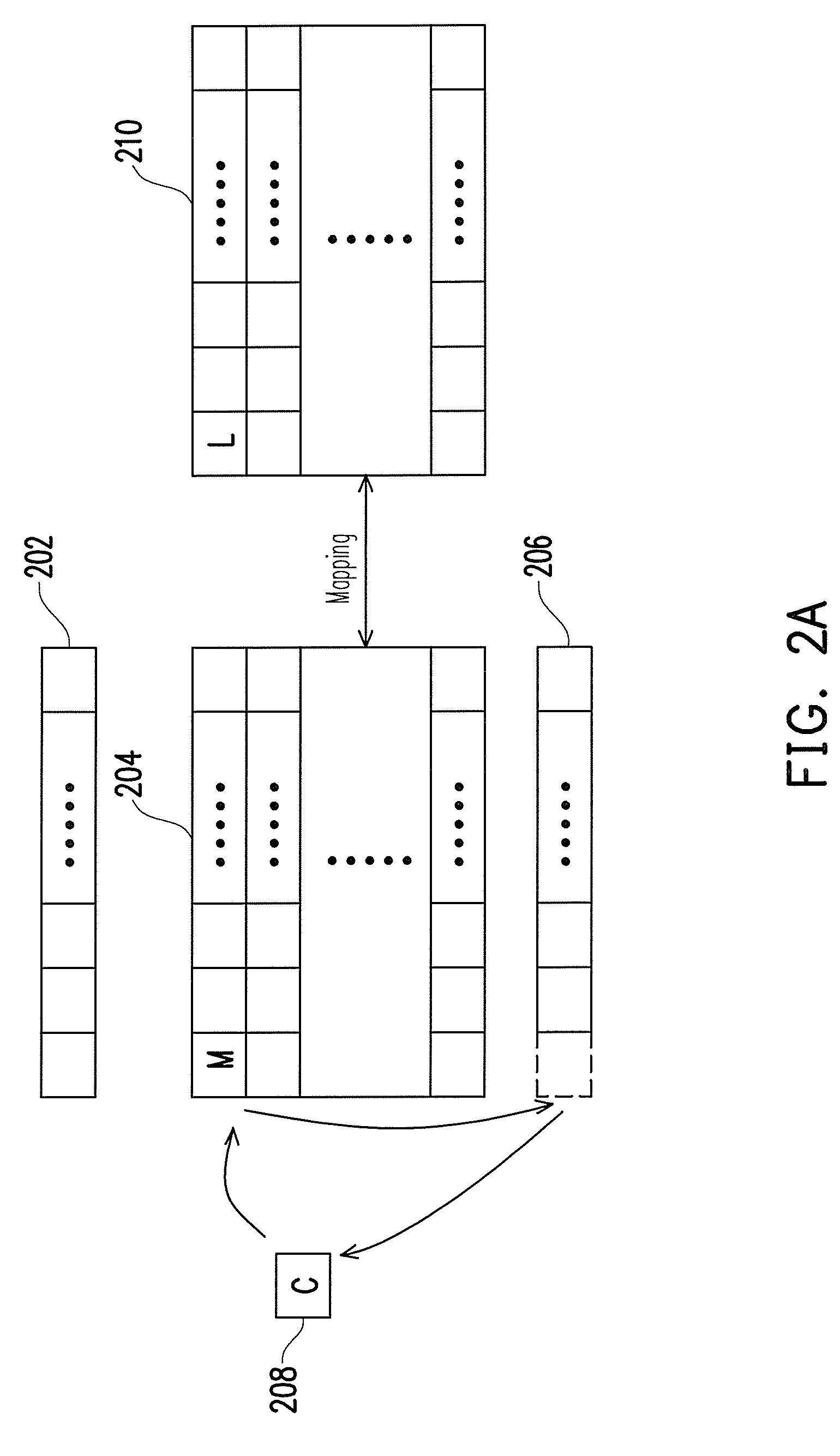 Wear leveling method, and storage system and controller using the same