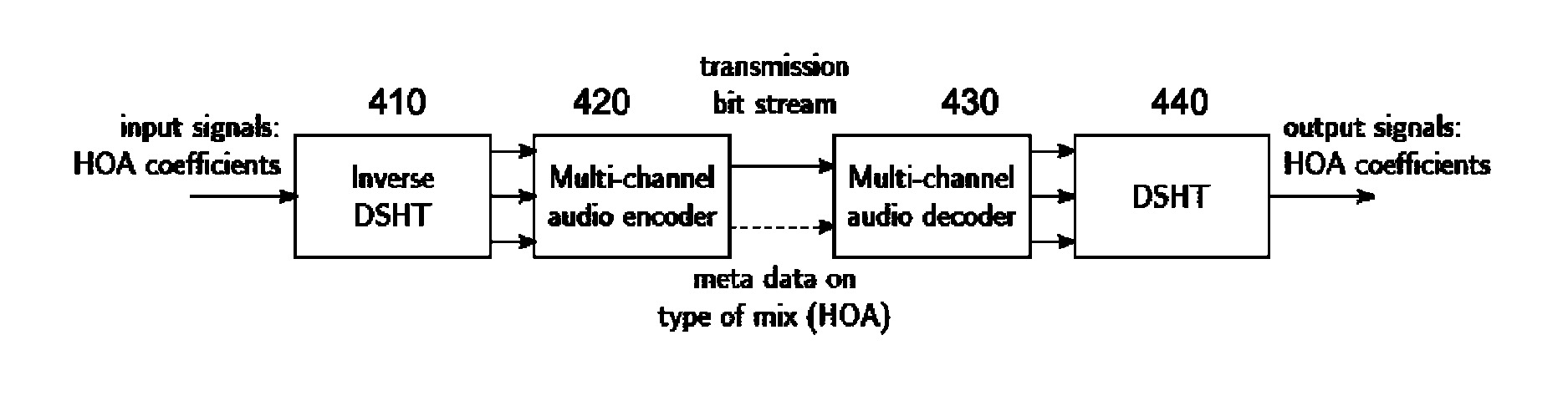 Method and device for improving the rendering of multi-channel audio signals