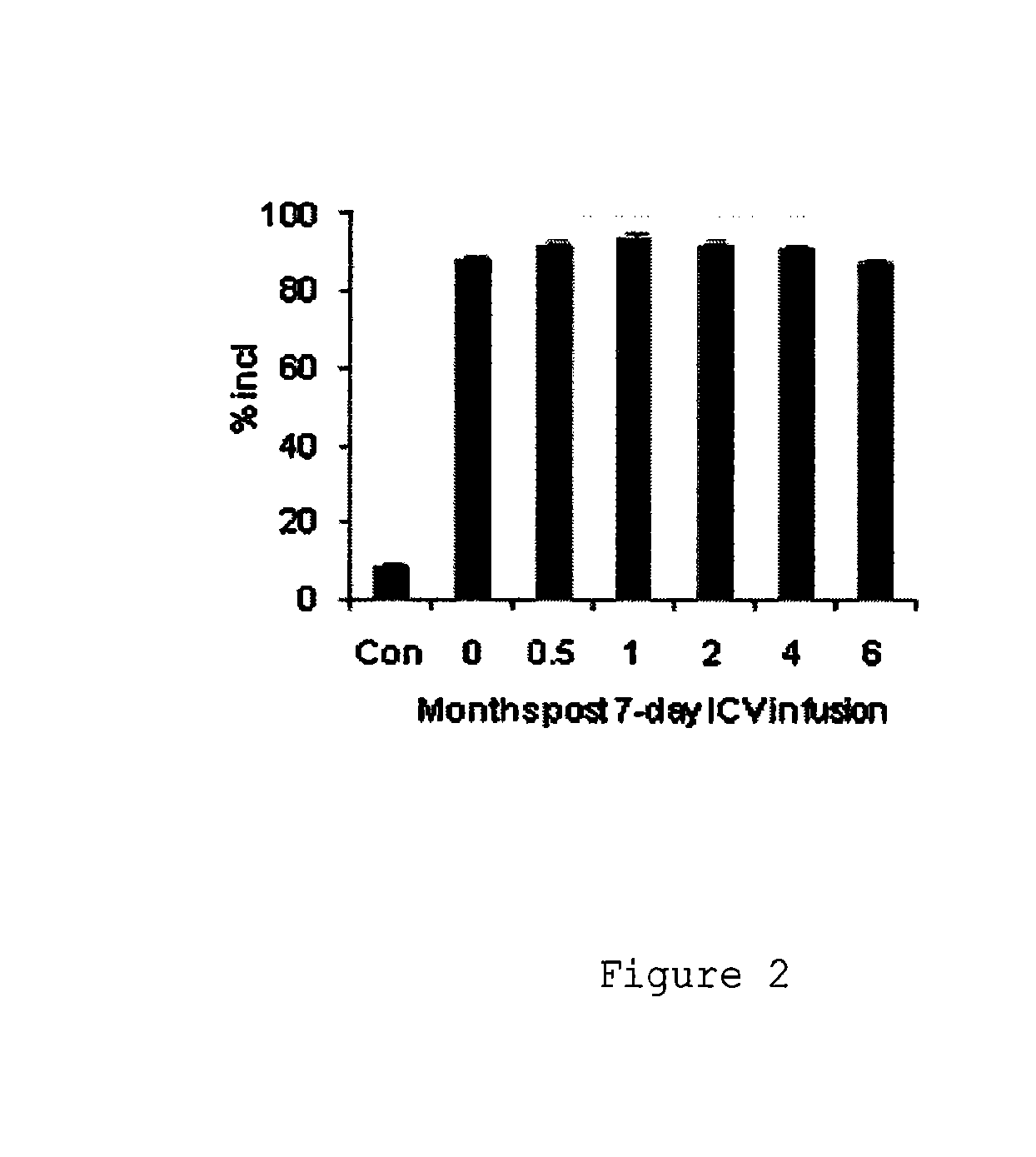 Compositions and methods for modulation of smn2 splicing in a subject
