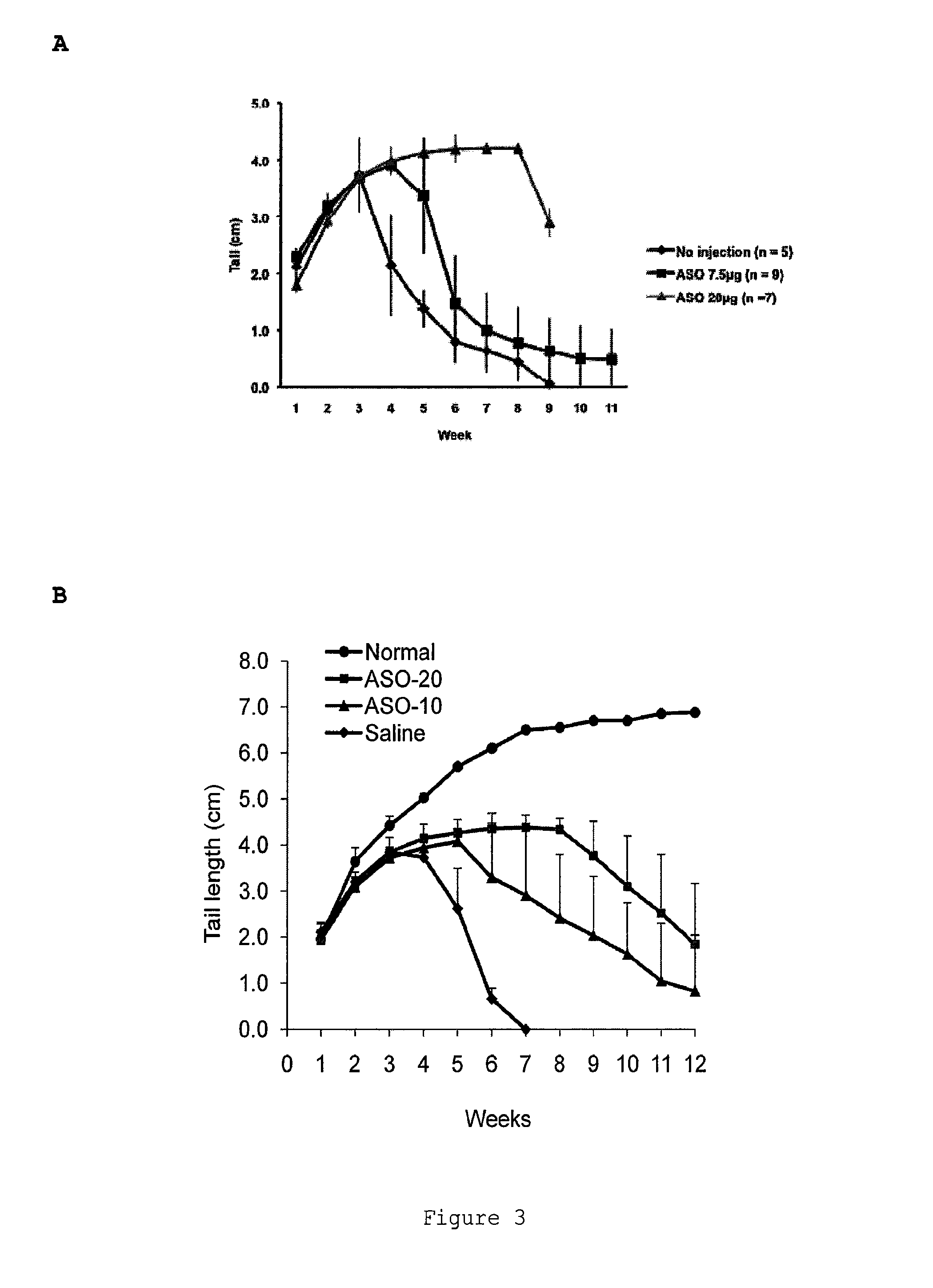Compositions and methods for modulation of smn2 splicing in a subject