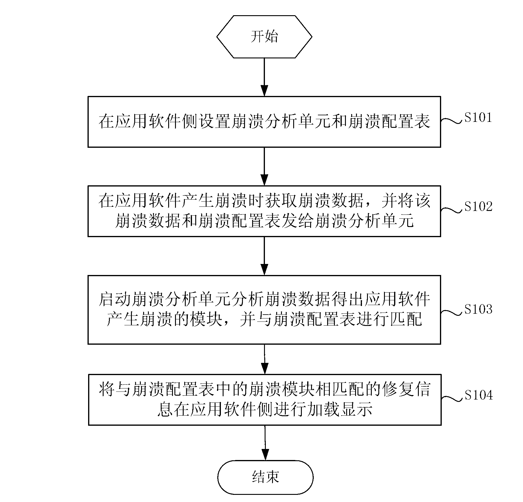 Method and browser for processing collapse of application software
