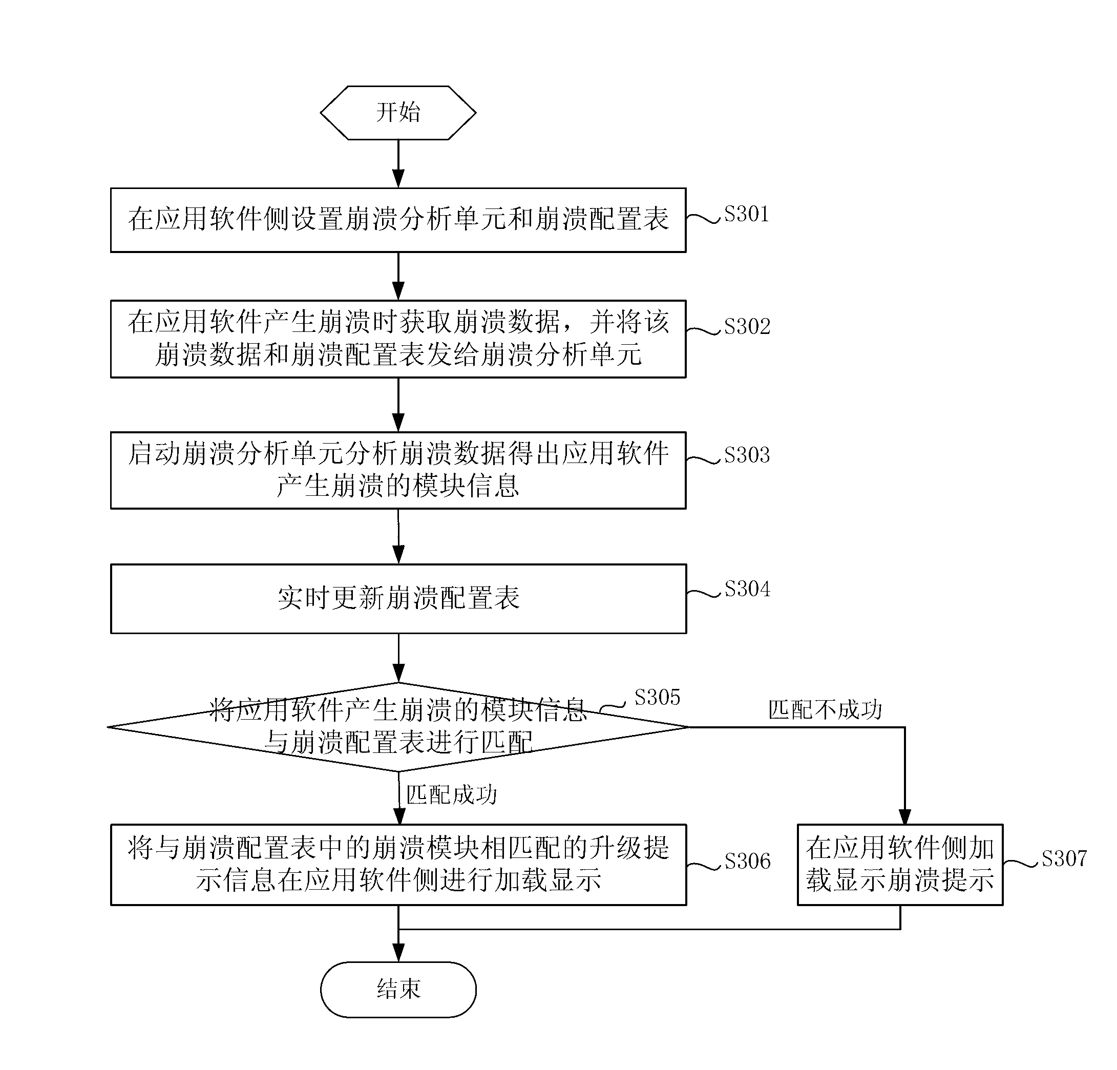 Method and browser for processing collapse of application software