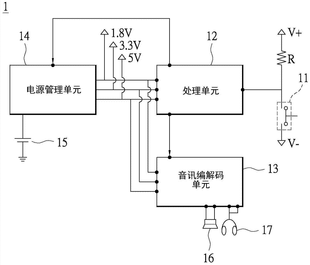 Electronic device, functional unit and shutdown method thereof