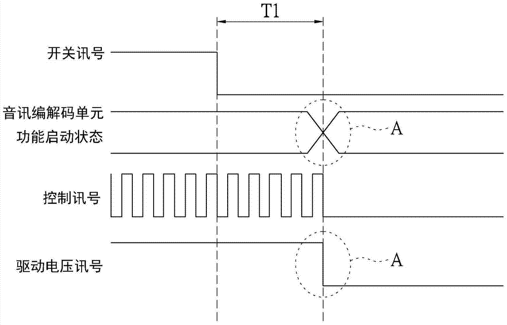 Electronic device, functional unit and shutdown method thereof