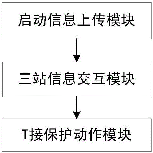 Teed line pilot protection system and pilot protection method thereof