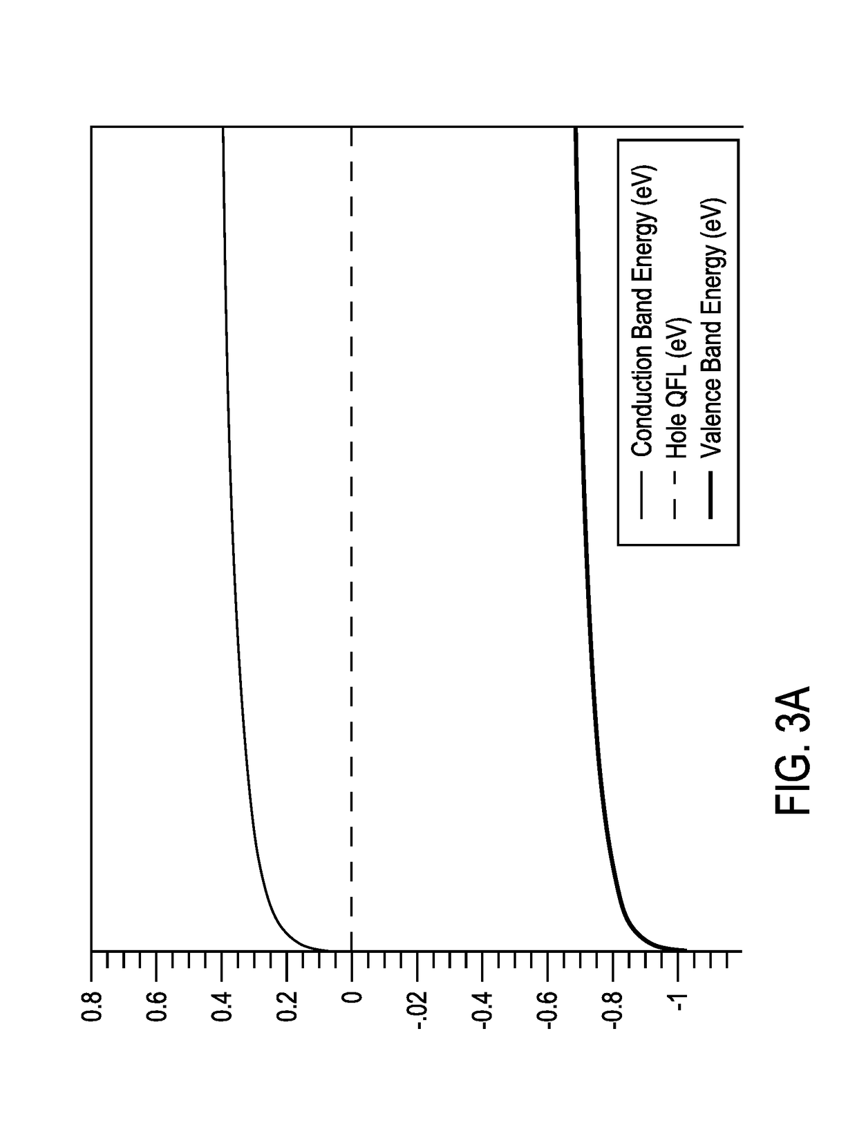 Nanowire transistor with source and drain induced by electrical contacts with negative schottky barrier height