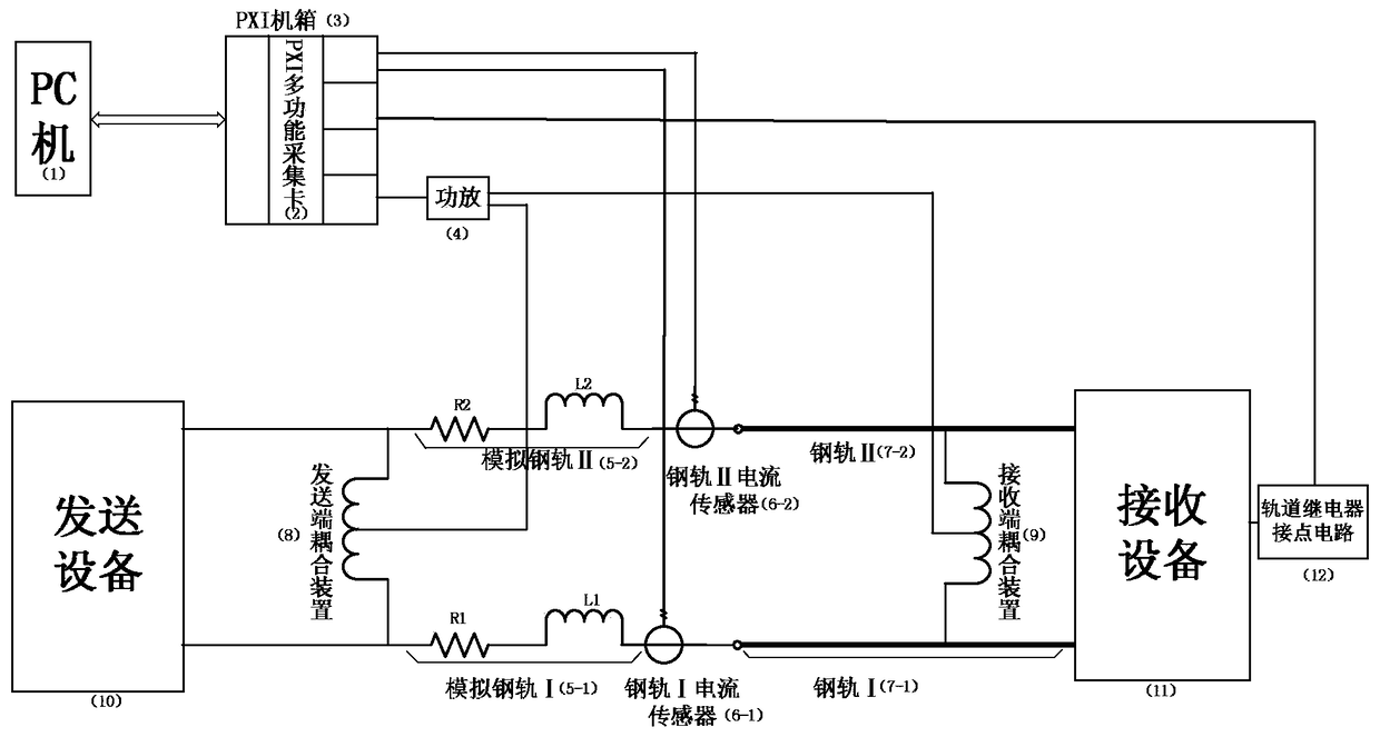 Track circuit anti-traction current interference test device based on virtual instrument