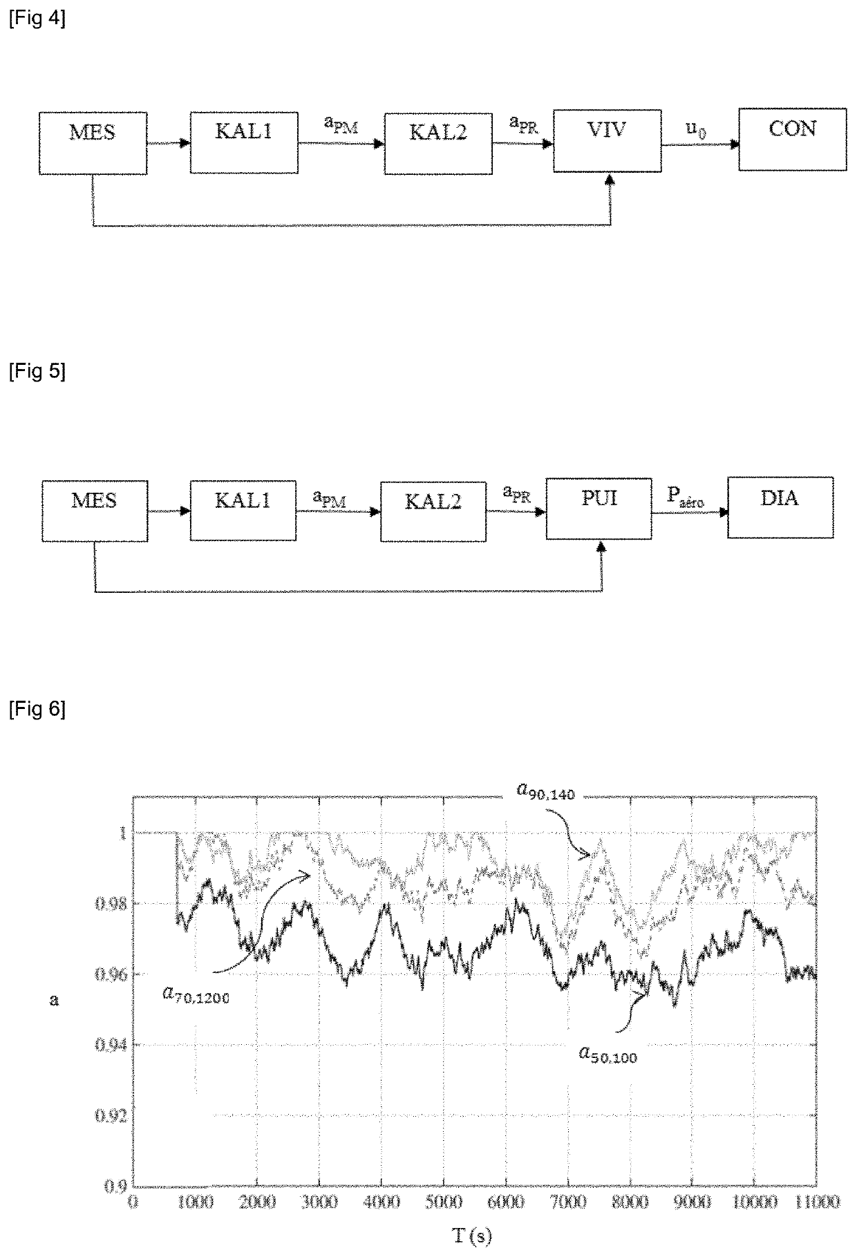 Method of determining an induction factor for a wind turbine equipped with a lidar sensor