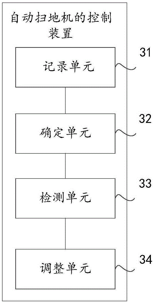Control method and device for automatic sweeper
