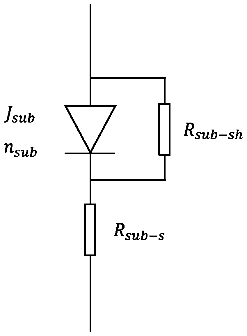 Method for establishing distributed resistance model of solar cell