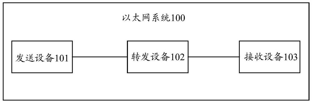 Method and device for physical layer port channelization