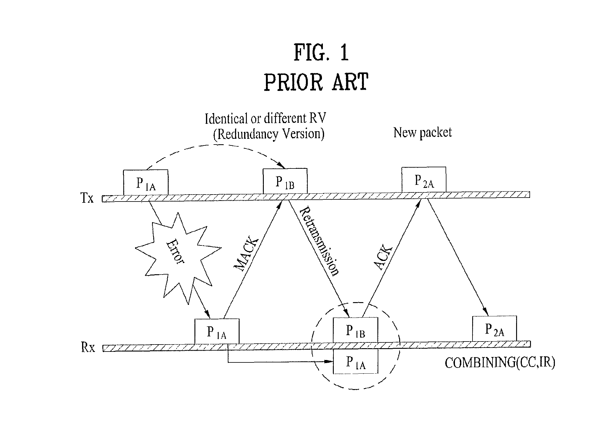 Method for processing and transmitting data packet