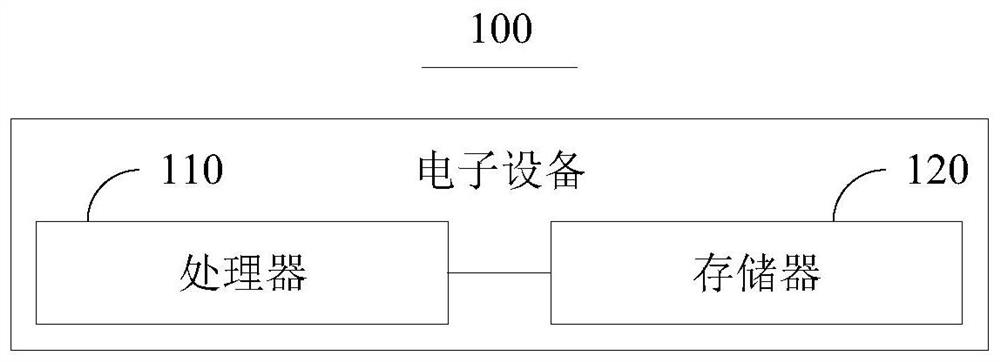 Software authorization permission method and device and electronic device