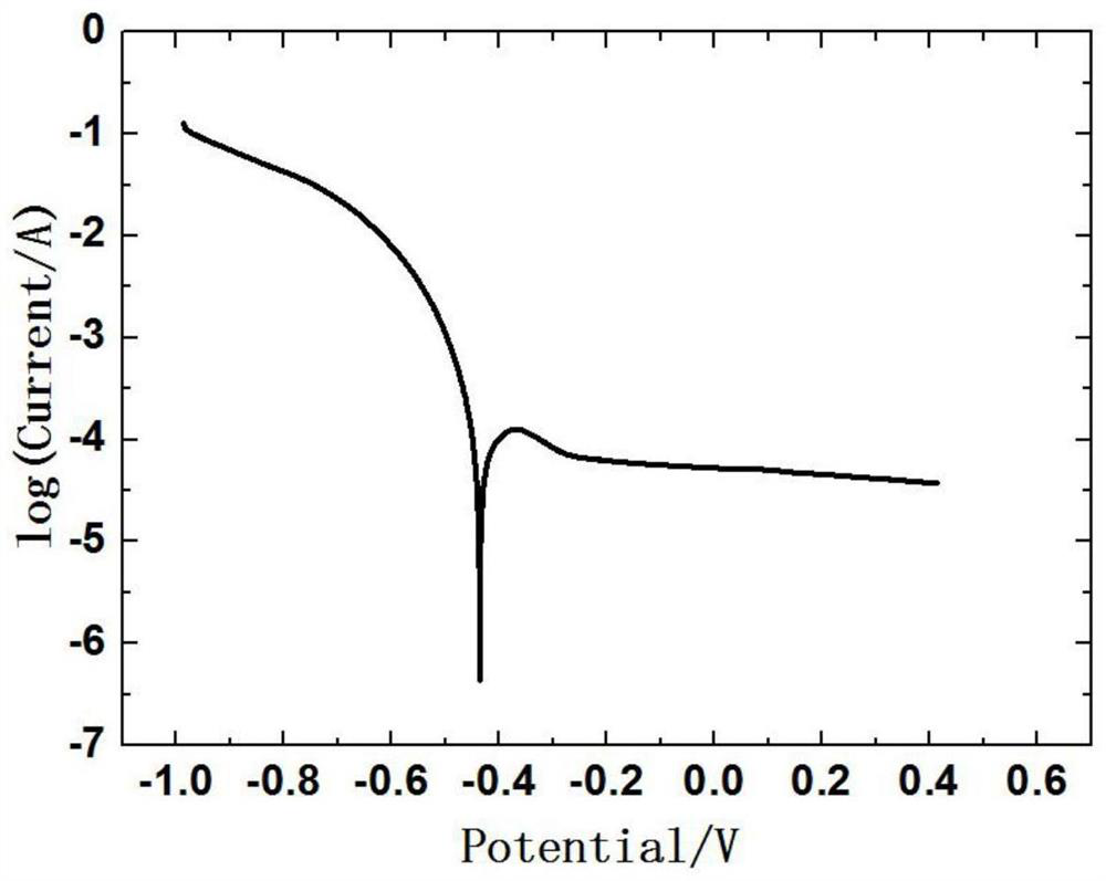 A titanium alloy for bipolar plates of proton exchange membrane fuel cells