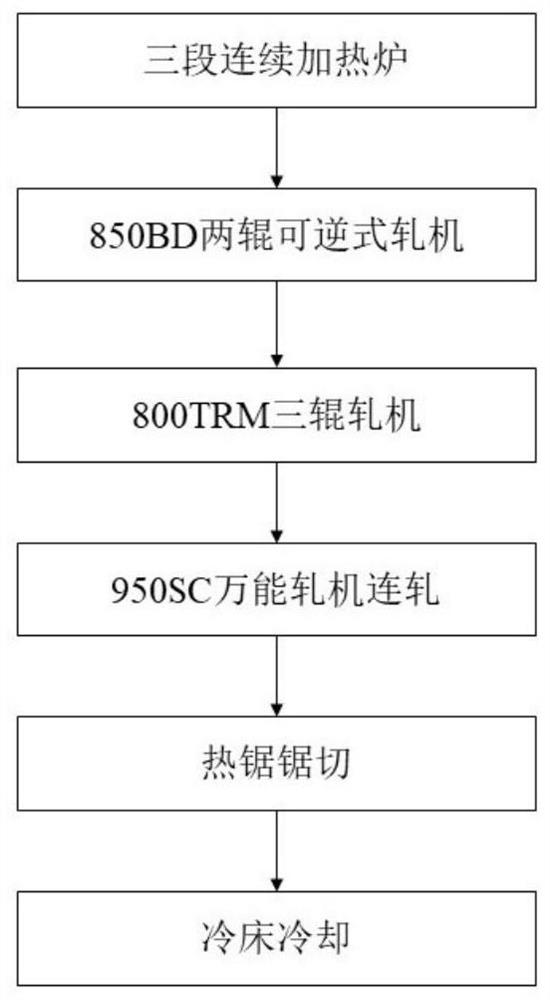 AH36-grade hot-rolled flat-bulb steel preparation method based on Adam-SVM model