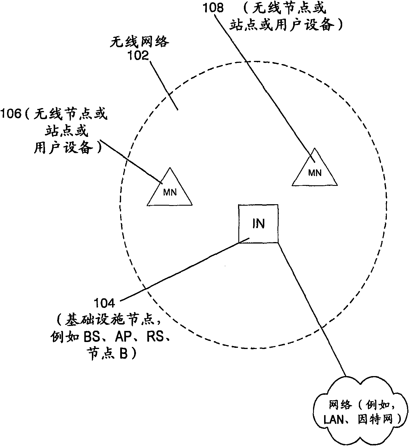 Feedback and link adaptation techniques for wireless networks