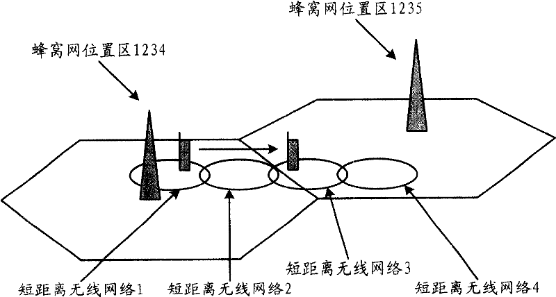 Method and system for searching wireless network and multi-mode equipment