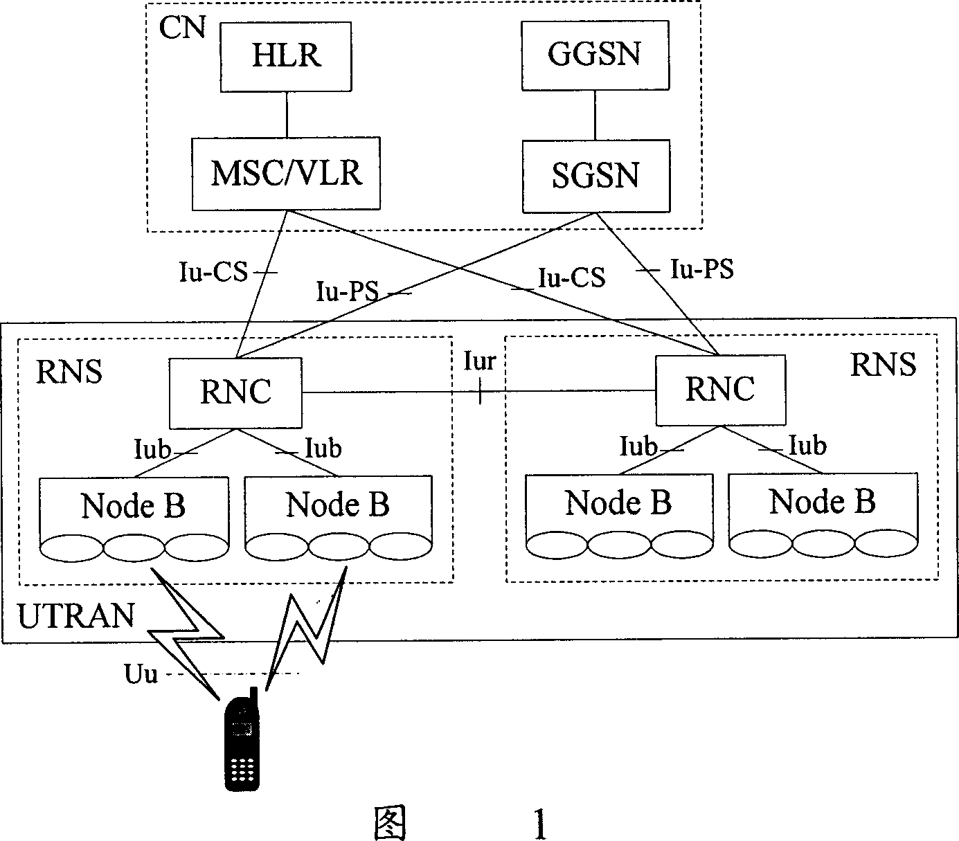System and method of interconnection between network of universal mobile communication system and evolution network