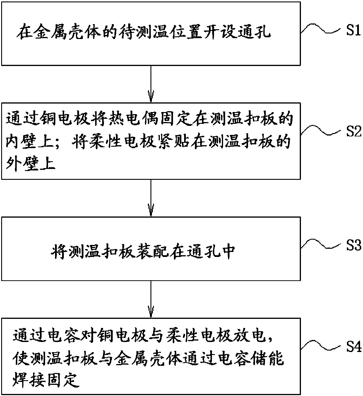 Capacitor energy storage welding forming method for cone metal shell and thermocouples