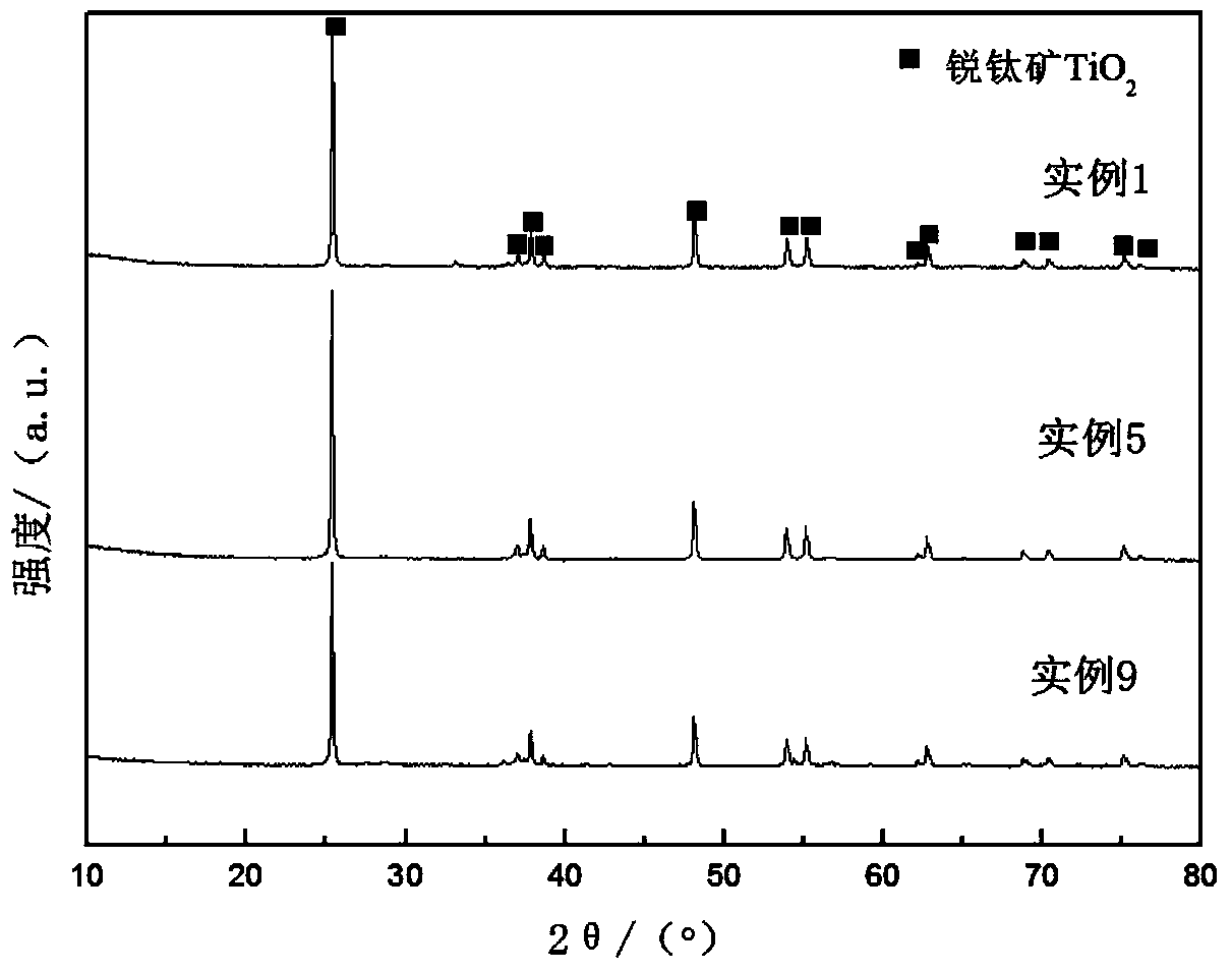 SCR (selective catalytic reduction) catalyst for denitrating low-temperature smoke of cement kiln and preparation method thereof