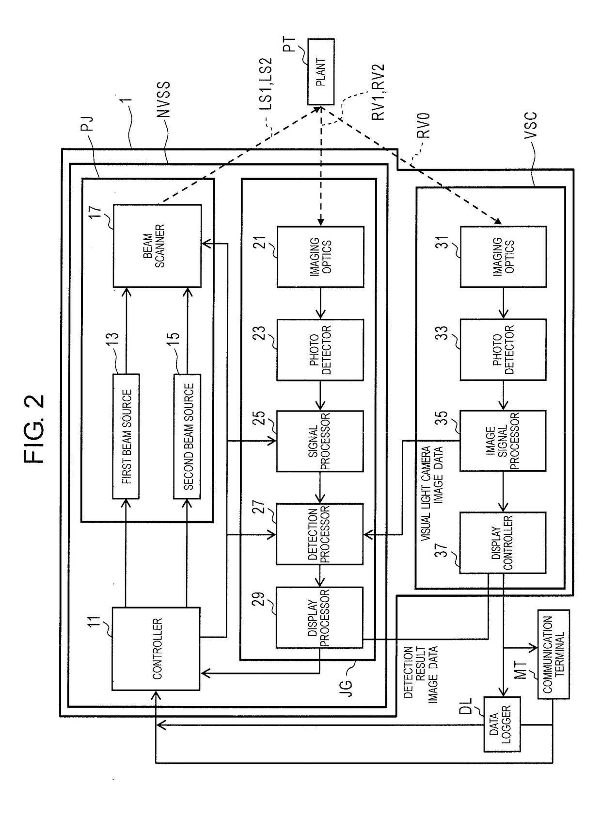 Moisture content observation device, moisture content observation method, and cultivating device