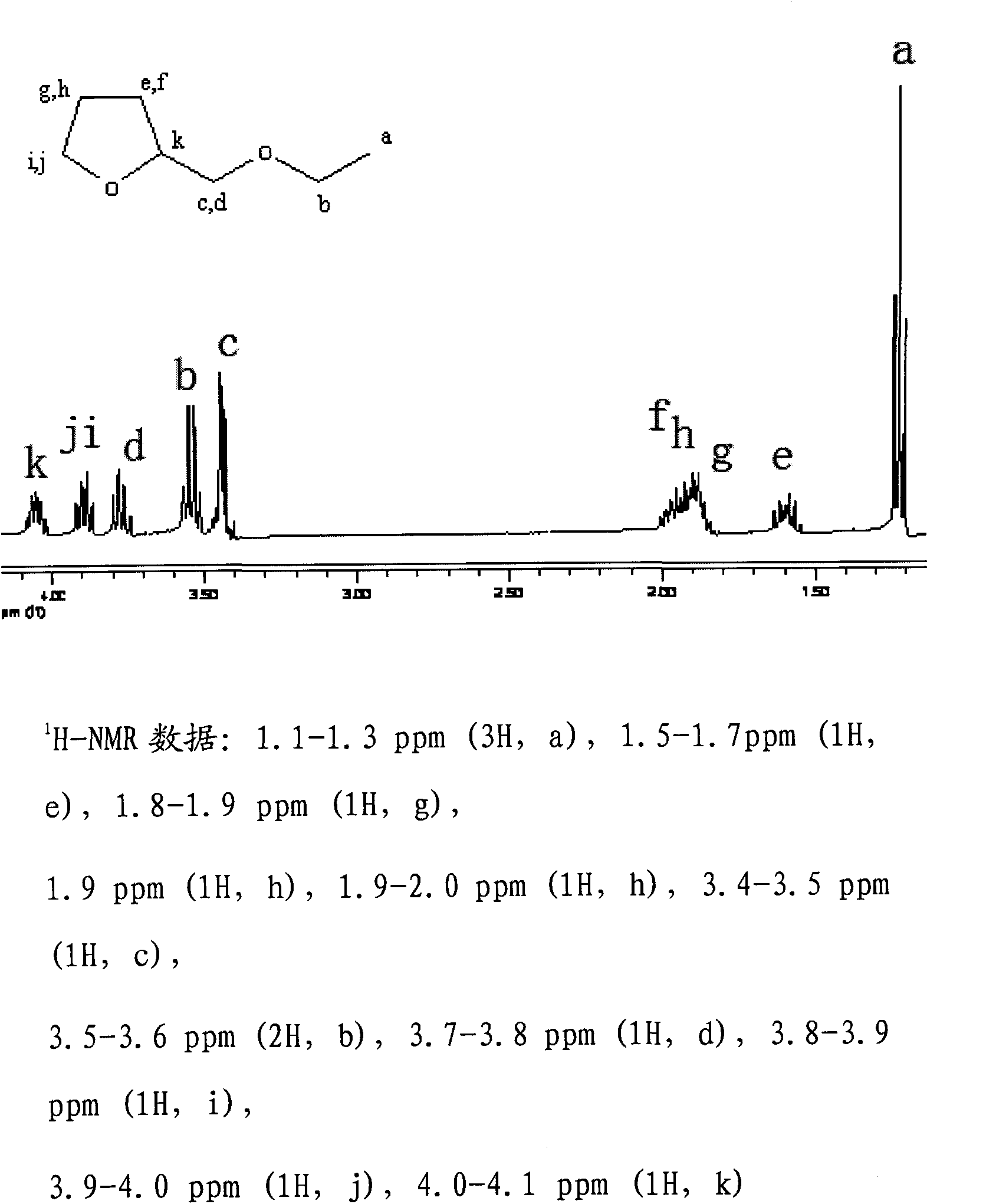 Method for synthesizing alkyl tetrahydrofurfuryl ether and sodium tetrahydrofurfuryl alcoholate
