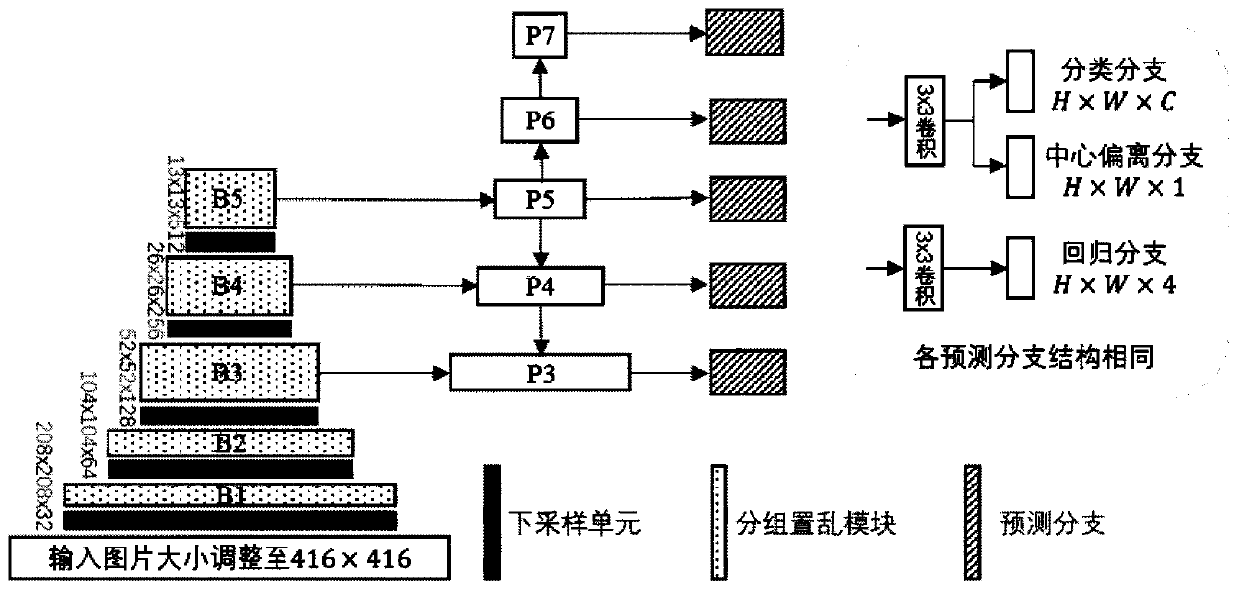 Lightweight anchor-frame-free target detection method for computer vision application