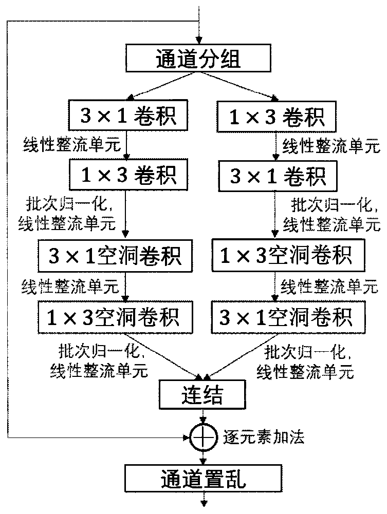 Lightweight anchor-frame-free target detection method for computer vision application